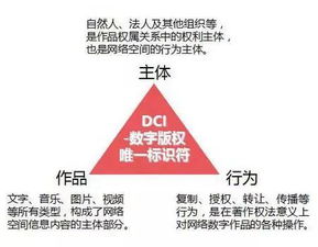 我国DCI体系应用再创新 万余件金融研报首获数字作品版权登记